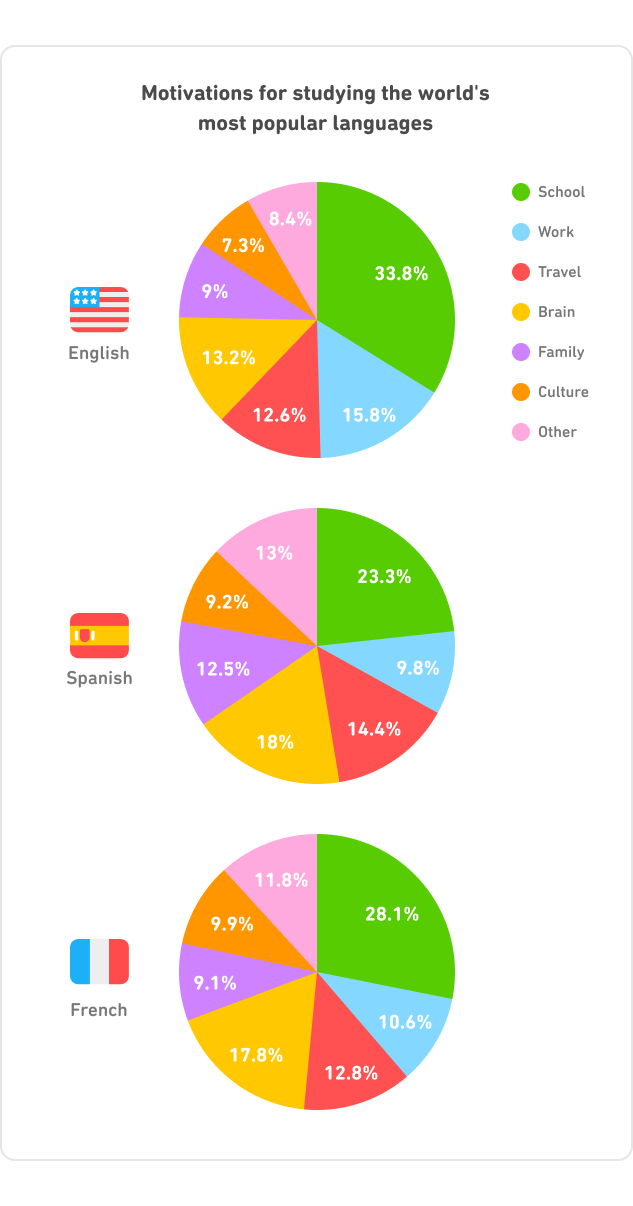 DLR_Global_Chart_Pie_EN-ES-FR_1-1