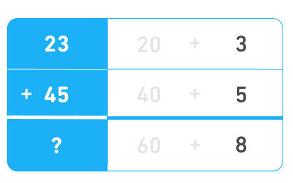 The table is repeated again. Now, 20 + 40 = 60 is grayed out, and under 3 and 5 is their sum, 8.
